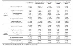 IC underperformance