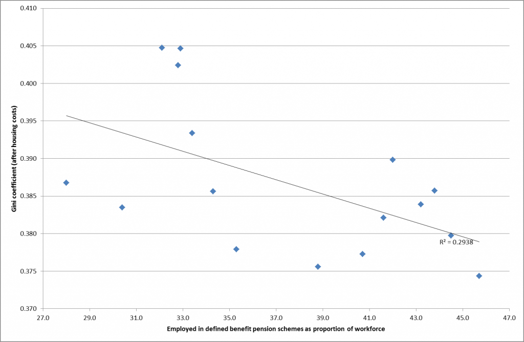 Gini v DB scatter