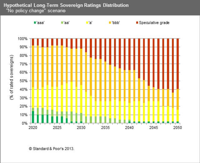 S&P sovereign credit ratings